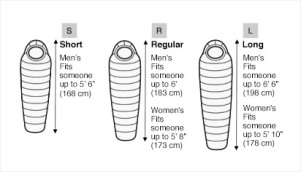 Size and Weight of Your Sleeping Bag