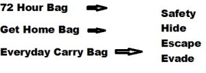 Everyday carry, 72 hour bug out bag, Get home bag